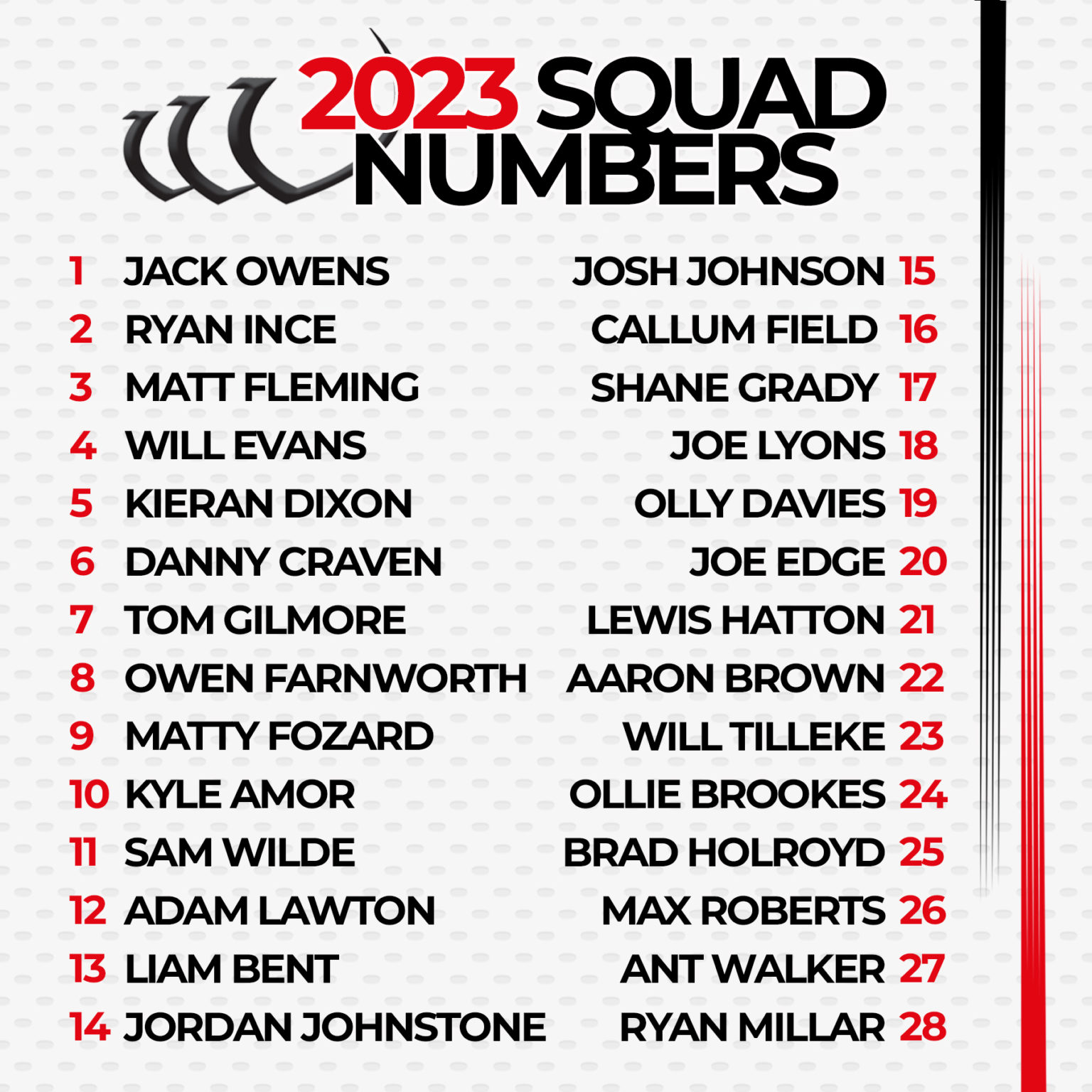 Vikings announce 2023 squad numbers Widnes Vikings